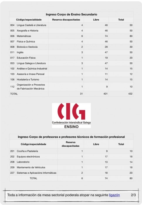 Información da Mesa Sectorial do xoves 2 de marzo